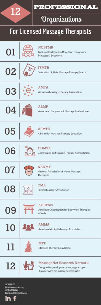professional massage organizations